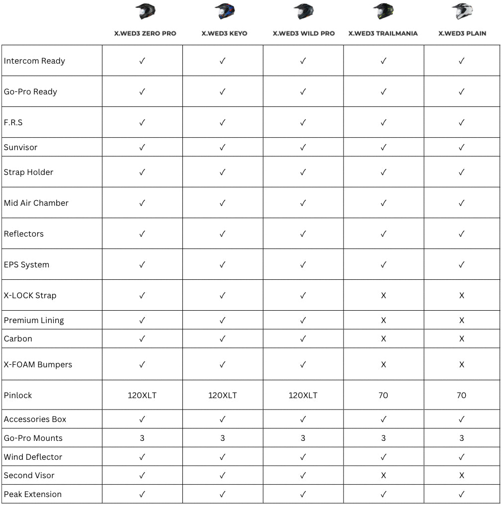NEXX X.WED3 GOLDEN DUNE CARBON