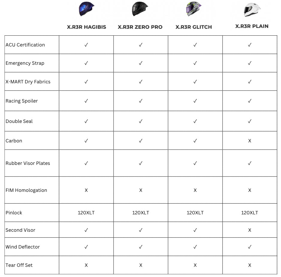 X.R3R ZERO PRO 2 CARBON BLUE MT HELMET