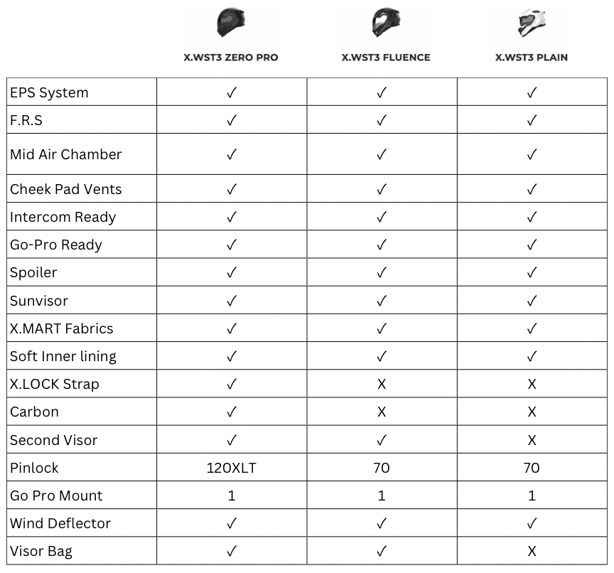 NEXX X.WST 3 MANGA WHITE.RED
