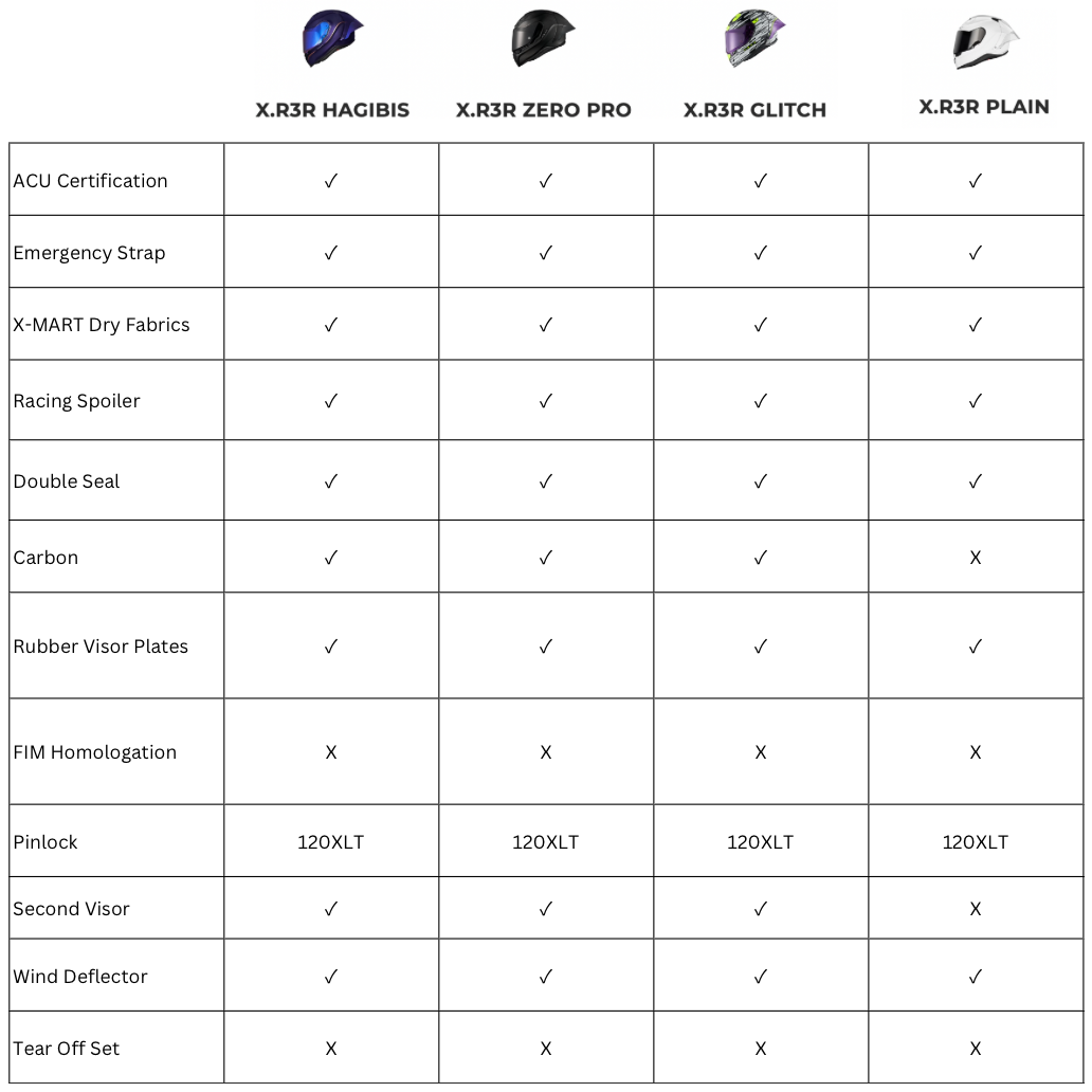 X.R3R ZERO PRO 2 (CARBON BLK MT)