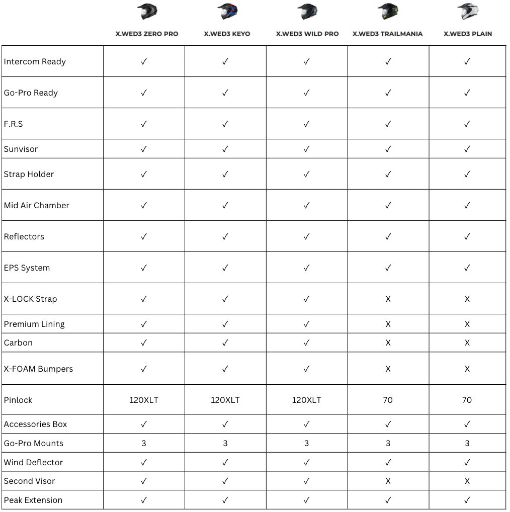 NEXX X.WED3 ADVENTURE HELMET PLAIN
