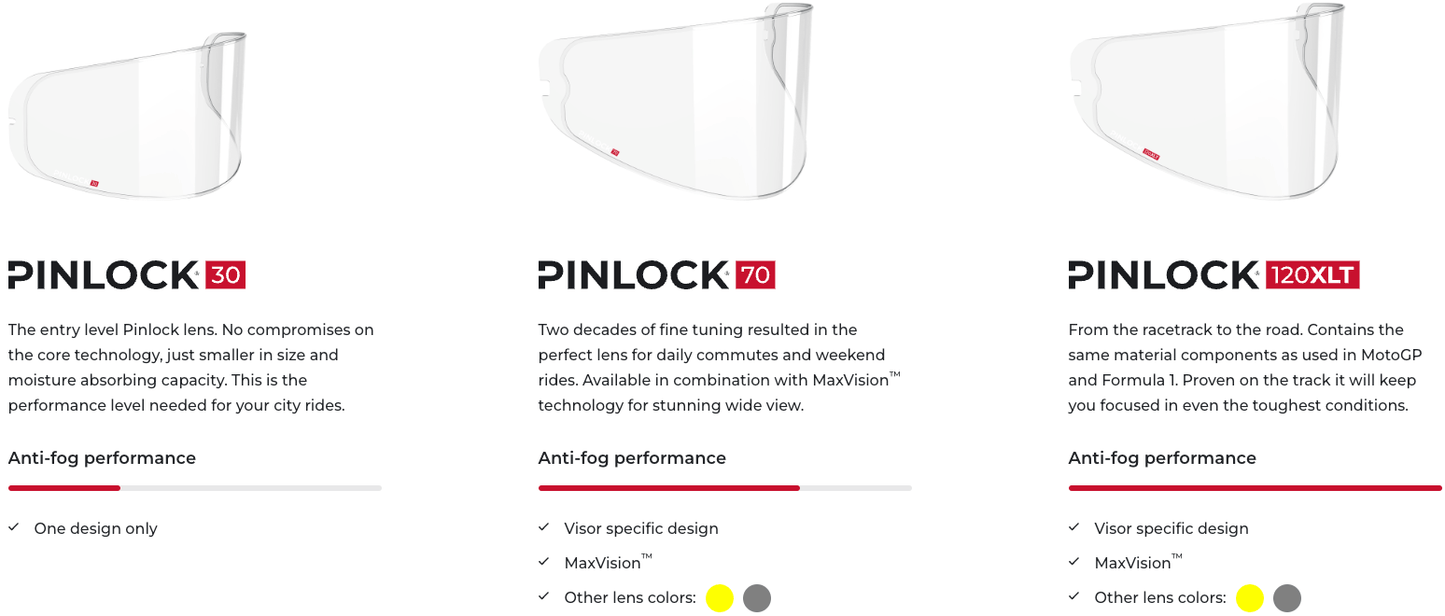 NEXX PINLOCK 70 fits X.RALLY, X.WED 3, X.WST 3