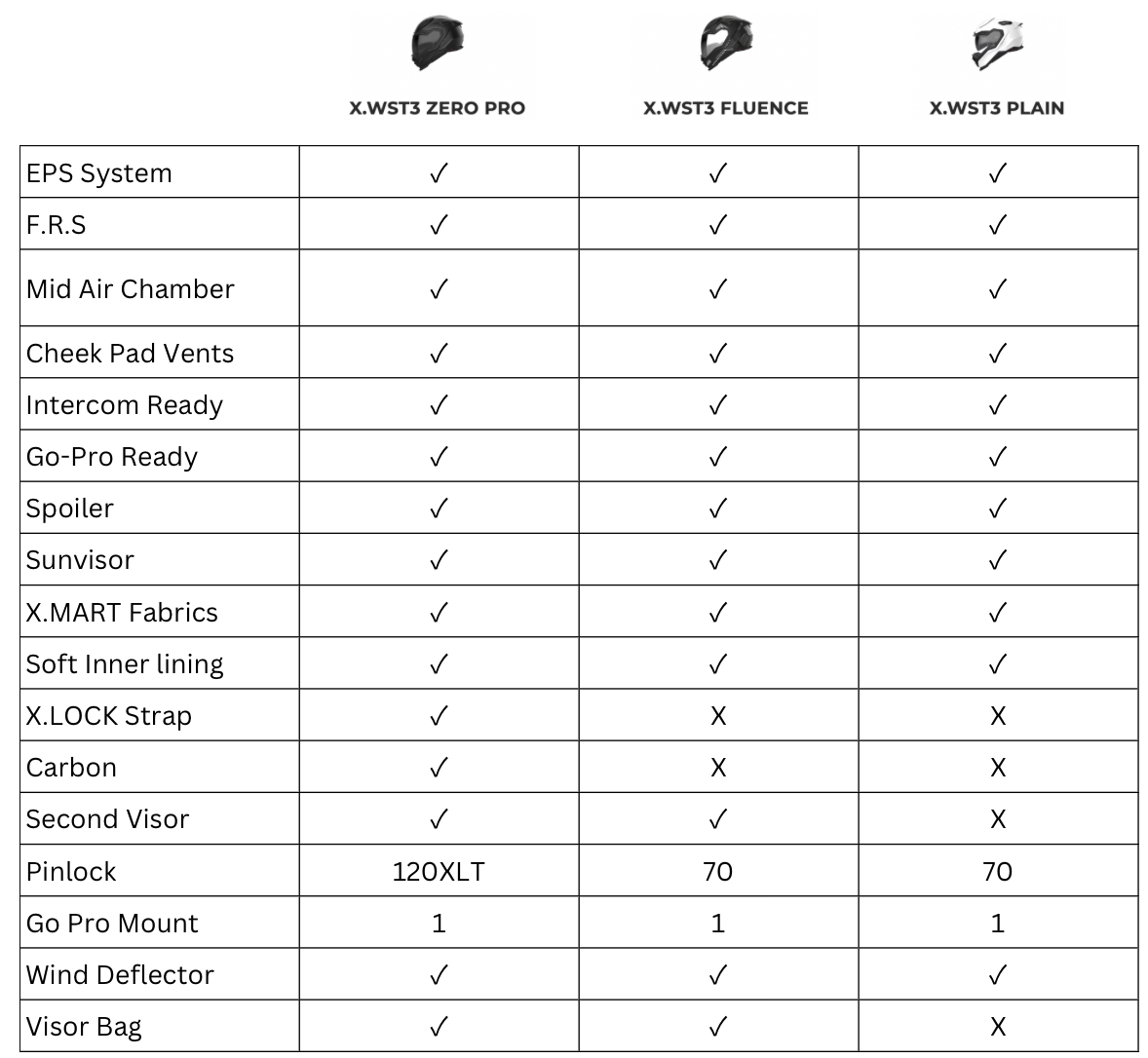 X.WST3 HELMET (PLAIN BLACK MT)