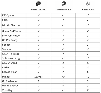 X.WST3 ZERO PRO STREET HELMET (CARBON MT)